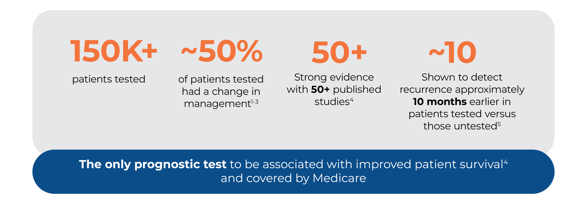 CM Patient Web Graphic-v7