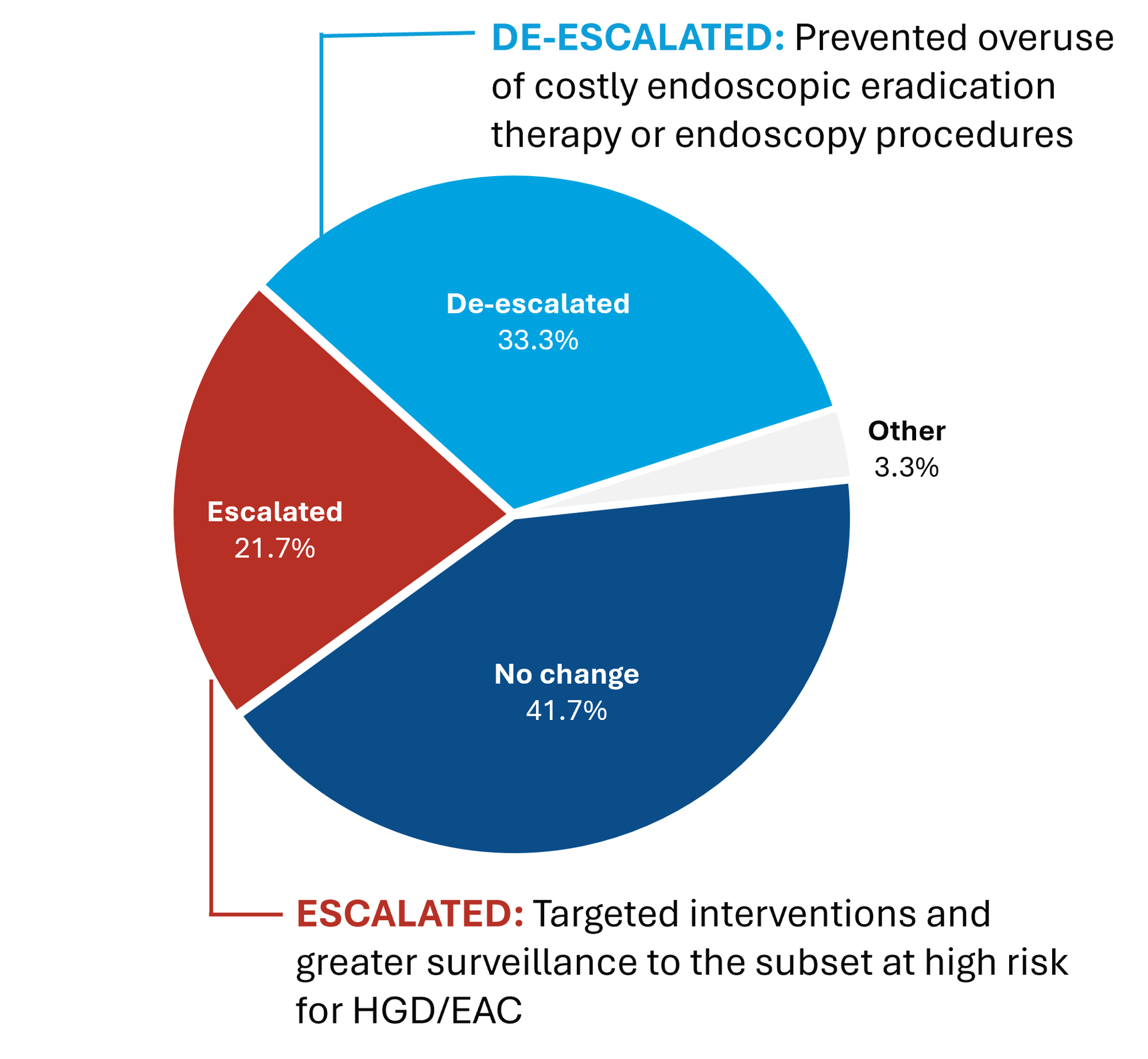 tc_decision_impact pie chart_web