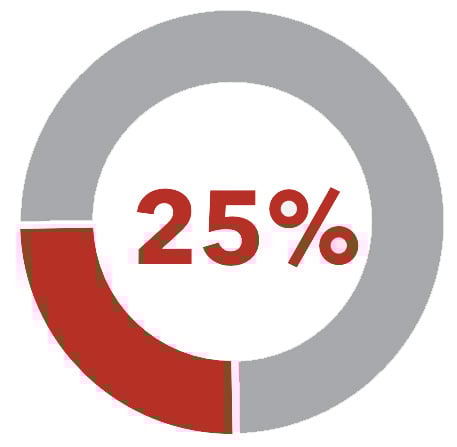tc-25-percent