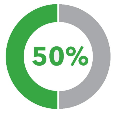 tc-50-percent
