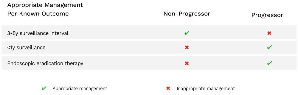 appropriate-management-per-know-outcome-results